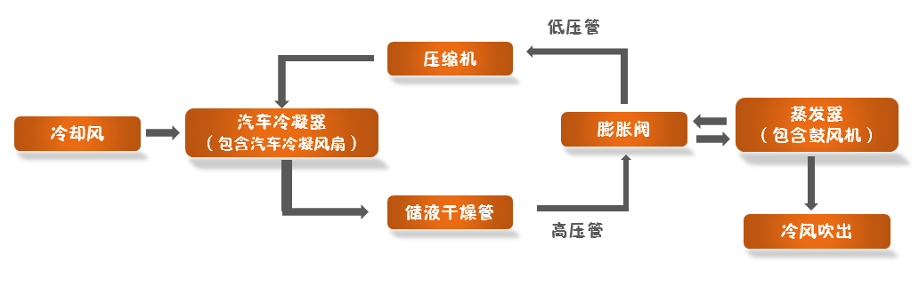 汽車(chē)空調(diào)冷凝風(fēng)扇動(dòng)平衡機(jī)，讓寒冬不寒
