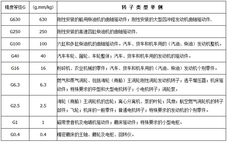 采購上海劍平平衡機前，質(zhì)量因素該如何判別？