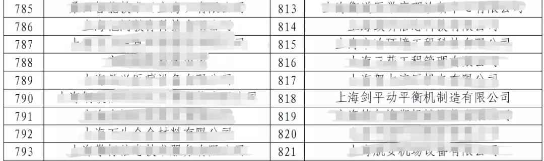 上海劍平榮獲上海2020年度“專(zhuān)精特新”企業(yè)稱(chēng)號(hào)
